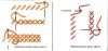 mietodichieskaia-razrabotka-rasprostraniennyie-vyshival-nyie-shvy_33.thumb.jpeg.7591837fe22bf934fe85110bdf6f717f.jpeg