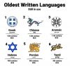 greekLanguage.thumb.jpg.bc0a530cc99c3cec9c682ee3a9785c13.jpg